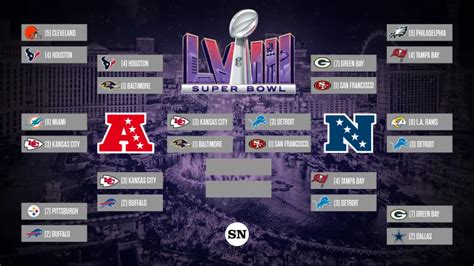 nfl final chanel|NFL playoffs on tv today.